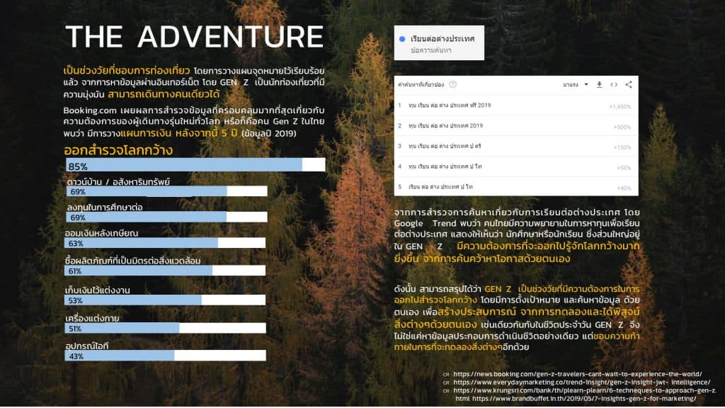 report gen z thai 2020 by gen z