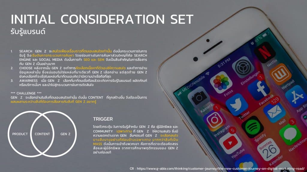 report gen z thai 2020 by gen z