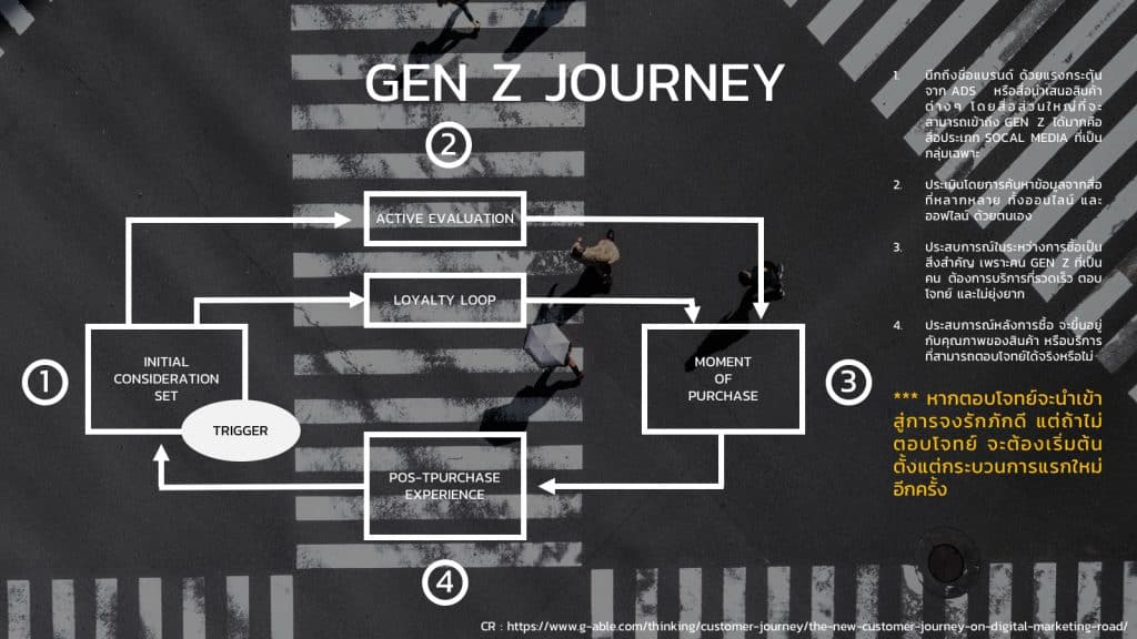 report gen z thai 2020 by gen z