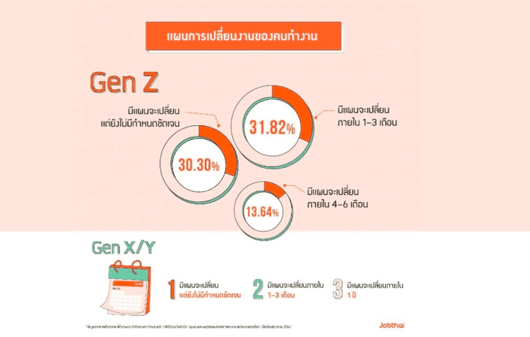 report gen z thai 2020 by gen z
