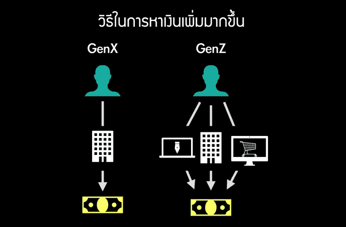 report gen z thai 2020 by gen z