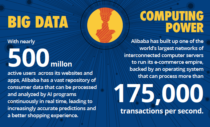 Alipay Ant Financial Personalization from Big Data