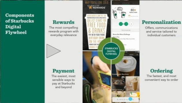 Starbuck Personalized Game for Personalization and Brand Individualization