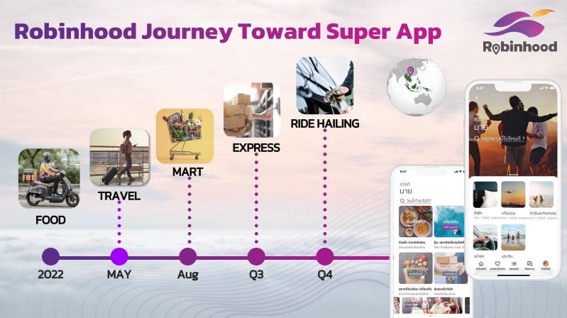 โรบินฮู้ด มุ่งสู่ 'Super App' ชูผู้ใช้กว่า 3 ล้าน ดันบริการ Robinhood Advertising