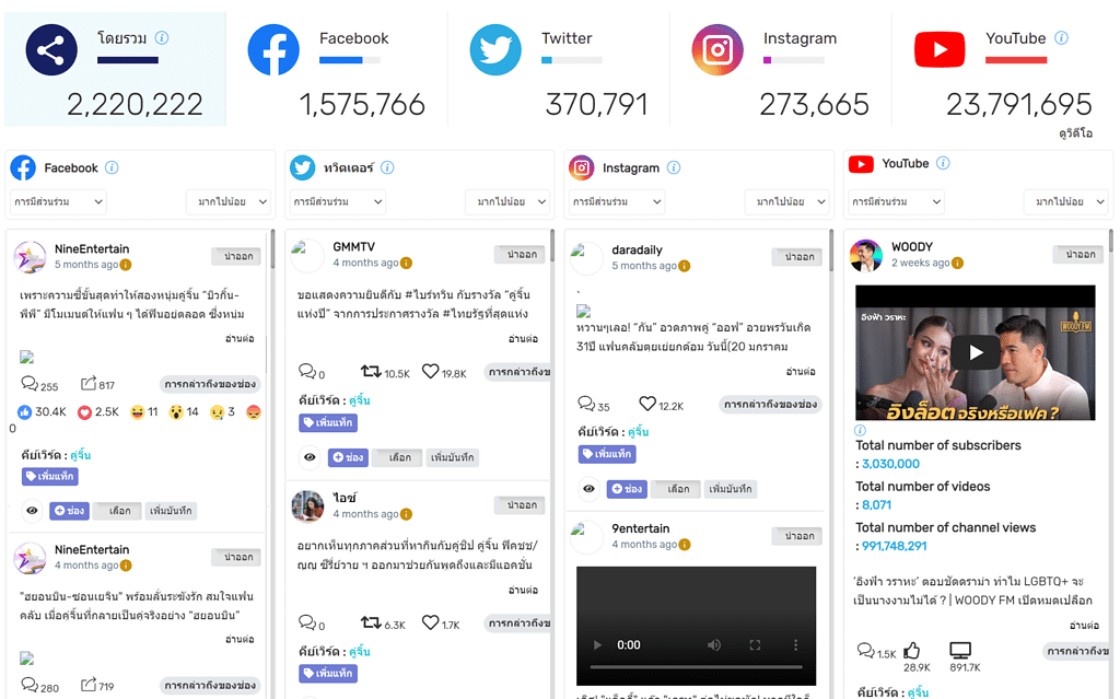 'คู่จิ้น' เป็น กลยุทธ์การตลาด ที่นิยมมากในธุรกิจตอนนี้ - Social listening