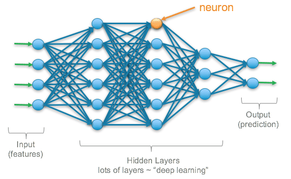 ทำความรู้จัก LLMs: แบบจำลองภาษาขนาดใหญ่ เทคโนโลยีเบื้องหลัง AI ChatGPT