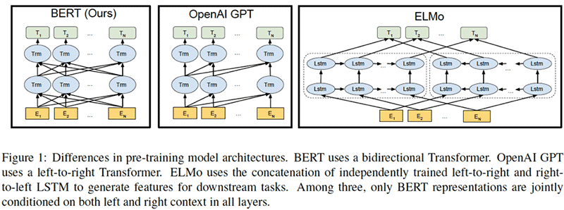 ทำความรู้จัก LLMs: แบบจำลองภาษาขนาดใหญ่ เทคโนโลยีเบื้องหลัง AI ChatGPT