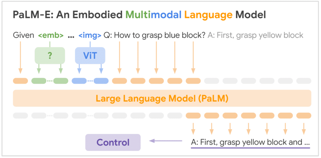 ทำความรู้จัก LLMs: แบบจำลองภาษาขนาดใหญ่ เทคโนโลยีเบื้องหลัง AI ChatGPT
