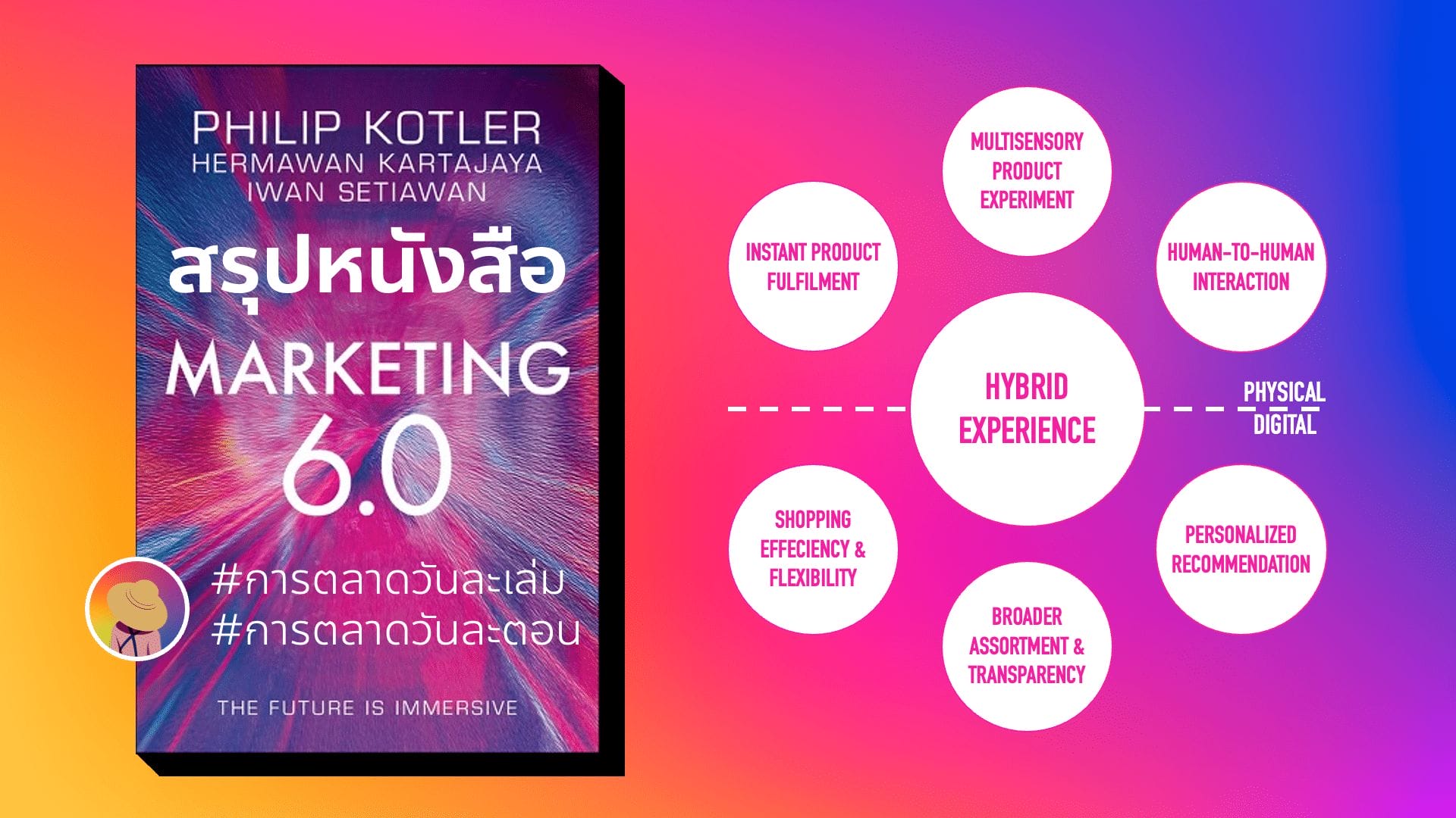สรุปหนังสือการตลาด Marketing 6.0 Philip Kotler เทรนด์การตลาด 2025 กับการใช้ Advance CDP แบบ O2O เพื่อ Real-time Hyper Personalization