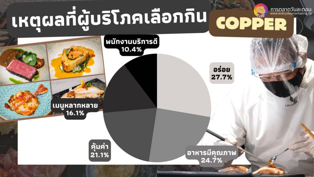 Data Research Insight COPPER BUFFET