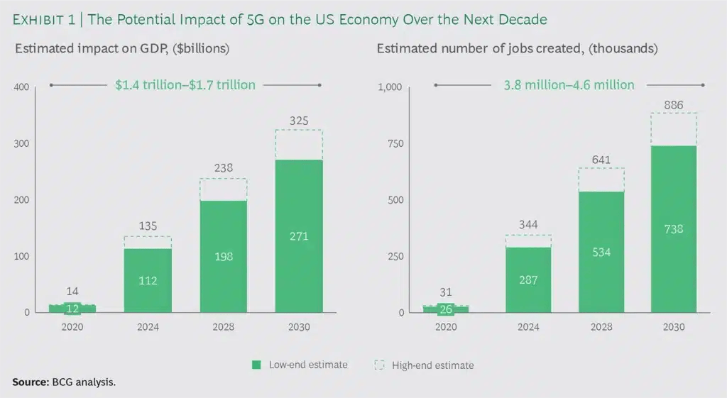 Mega Trends 2025
