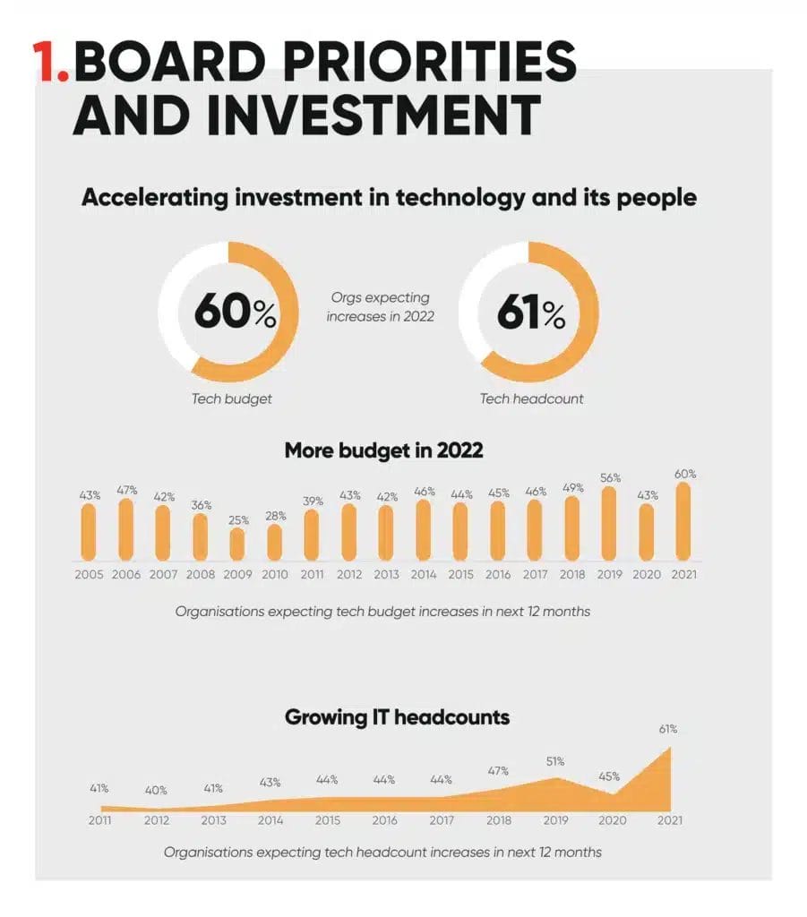 Mega Trends 2025
