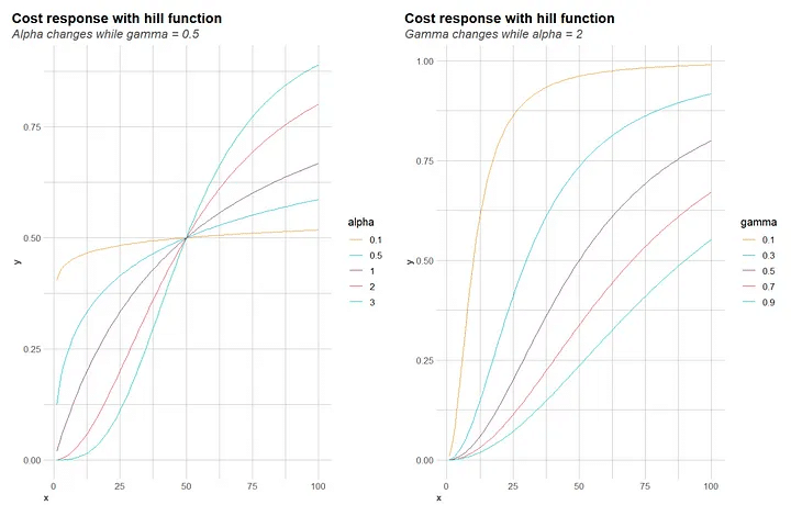 เจาะลึก Meta Robyn เครื่องมือ Media Mix Modeling ที่นักการตลาดต้องรู้