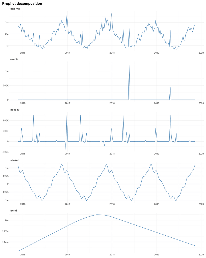 เจาะลึก Meta Robyn เครื่องมือ Media Mix Modeling ที่นักการตลาดต้องรู้