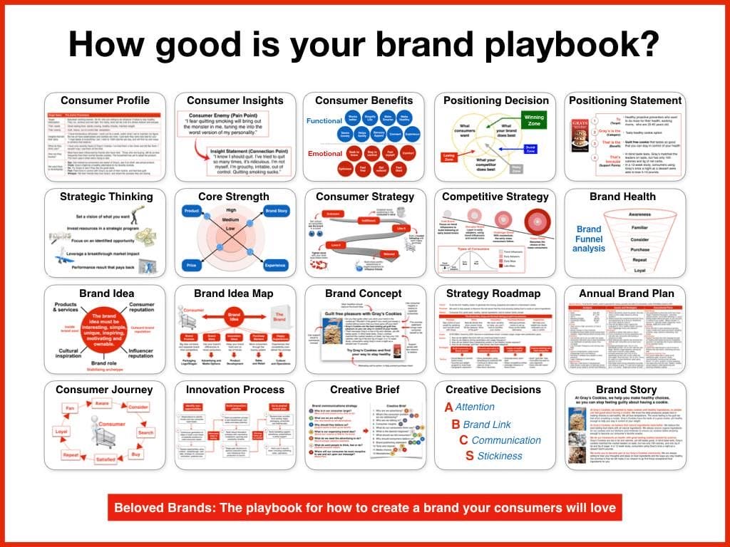 พัฒนาแบรนด์ให้แตกต่าง: จากไอเดียสู่การกระทำด้วย Brand Playbook