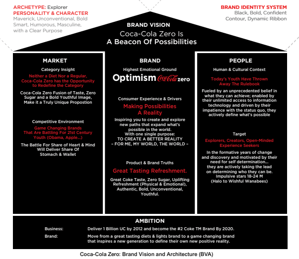 พัฒนาแบรนด์ให้แตกต่าง: จากไอเดียสู่การกระทำด้วย Brand Playbook