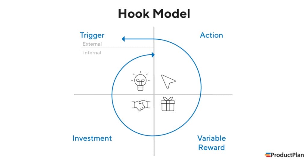 Hook Model