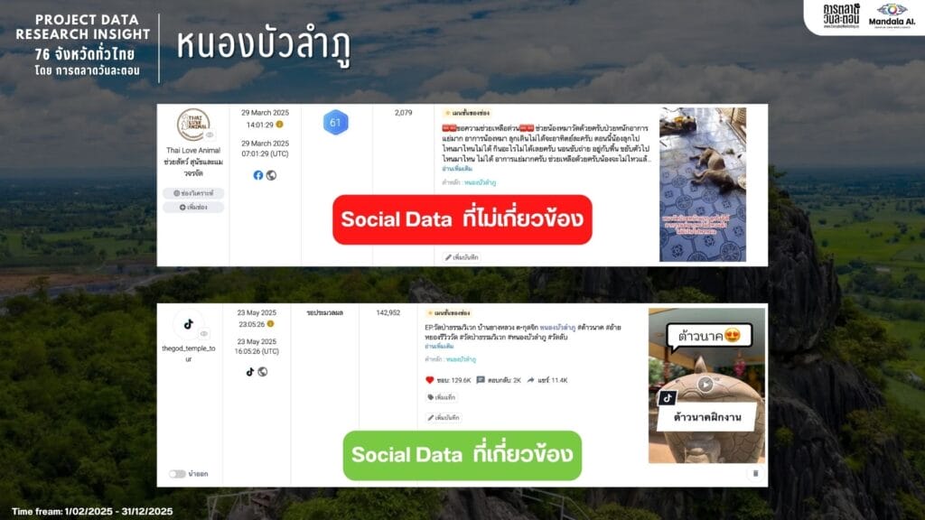 Data Research Insight หนองบัวลำภู