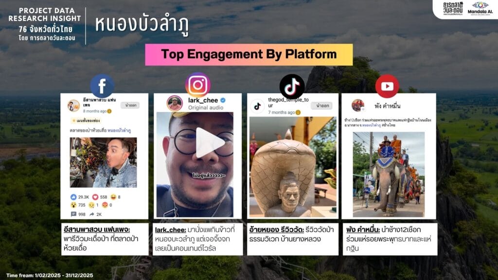 Data Research Insight หนองบัวลำภู