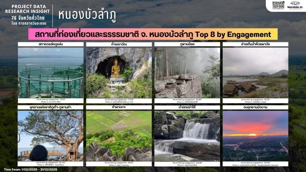 Data Research Insight หนองบัวลำภู