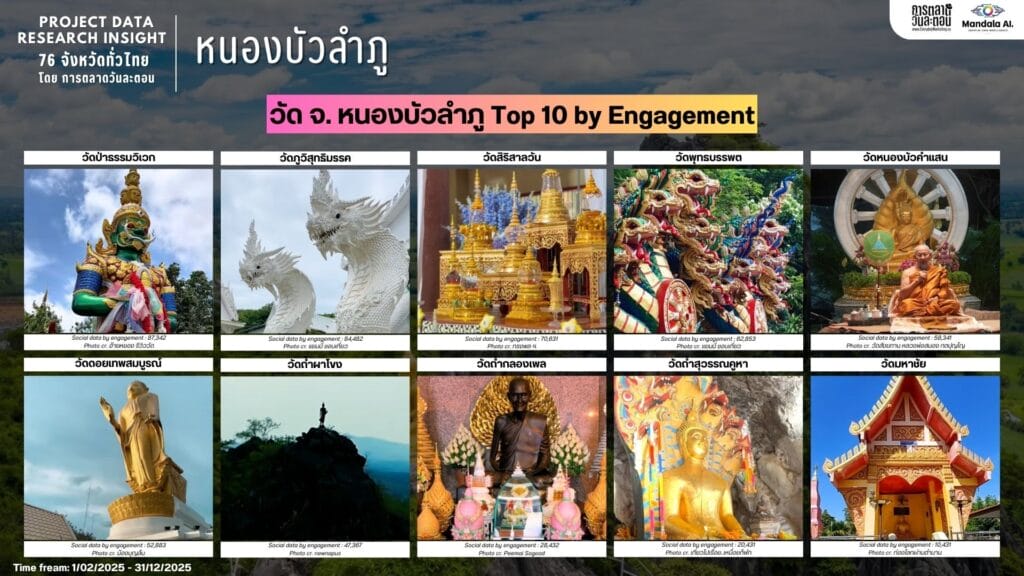 Data Research Insight หนองบัวลำภู
